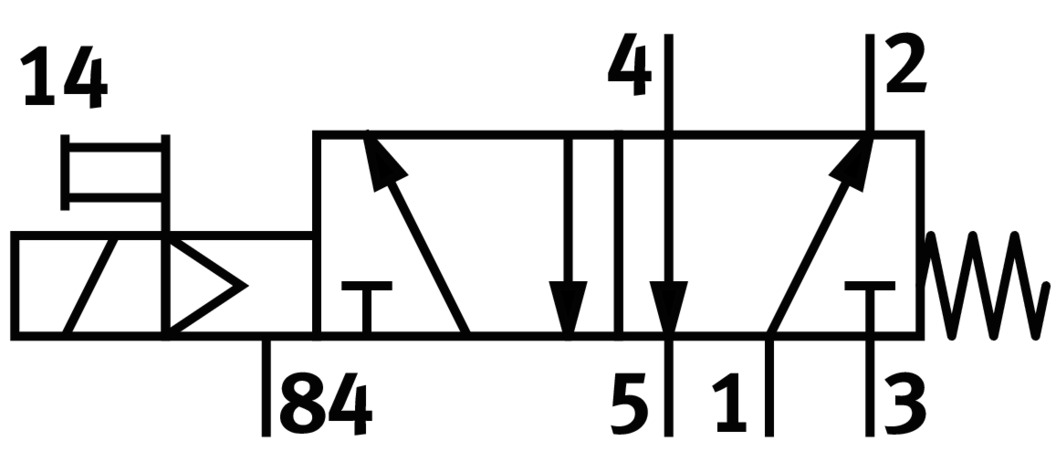 MFH-5-1/4-B 15901 FESTO - Пневмораспределитель электр. упр., 5/2 моност., G1/4, без катуш.