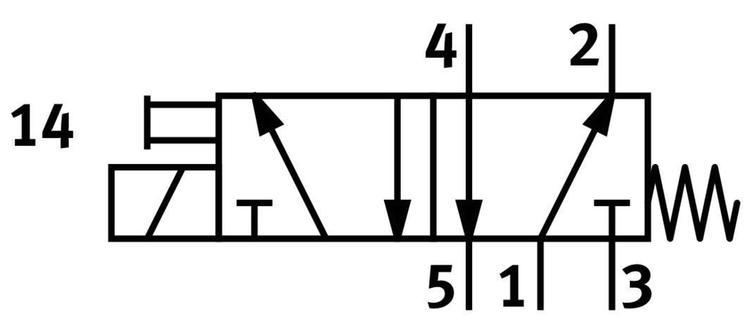 MHE2-MS1H-5/2-M7 525113 FESTO - Пневмораспределитель электр. упр., 5/2 моност., M7, 24 VDC